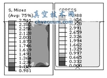 sʞ10%zܷȦ150r2MPa ͉Von Mises ƈDͽ|ƈD