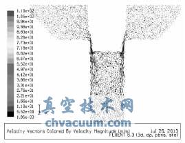 30%開度時z=0局部速度矢量圖