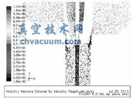 30%開度時z=0、x=0局部速度矢量圖