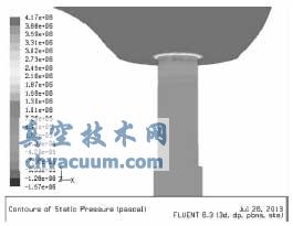 60%開度時節(jié)流口處壓力云圖