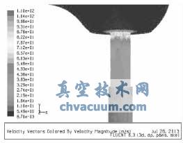 60%開度時節(jié)流口處速度矢量圖