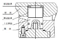固定球閥下承軸結(jié)構(gòu)
