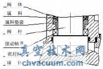 浮動球閥閥桿軸頸結(jié)構(gòu)