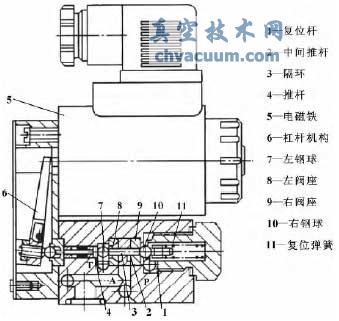高速開關電磁球閥結構簡圖