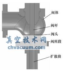 DN150,PN11.0黑水調(diào)節(jié)閥三維結(jié)構(gòu)簡圖