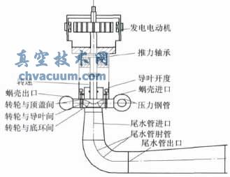 測點布置