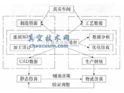 基于CATIA的裝配車間生產系統的靜態仿真分析