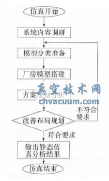 基于CATIA的裝配車間生產系統的靜態仿真分析