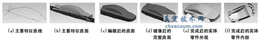 零件建模主要過程