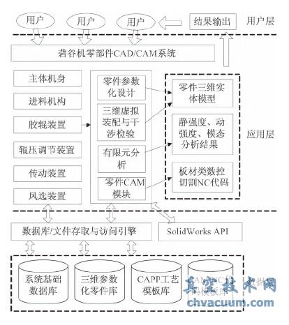 系統體系結構圖
