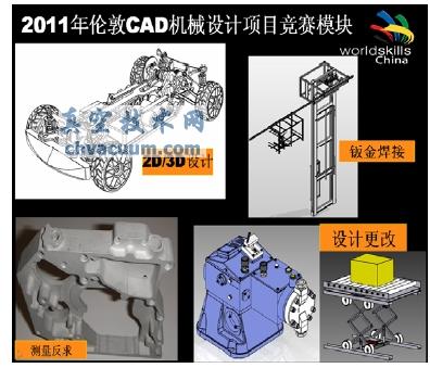 CAD大賽與我國CAD教育現(xiàn)狀分析