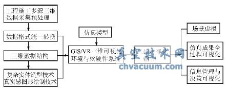 系統仿真常用三維可視化實現手段