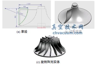 葉輪Pro/E造型-MasterCAM五軸聯(lián)動數(shù)控加工仿真設(shè)計