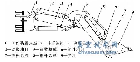 基于Pro/E的TTW30挖裝機工作機構的優化設計