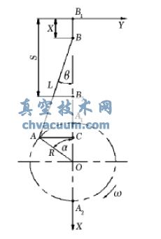 曲柄滑塊機(jī)構(gòu)的運動示意圖