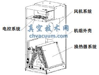基于Pro/E骨架模型的戶式風管機設計
