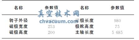 基于Pro/E和ANSYS的發電機轉子橫截面的應力分析