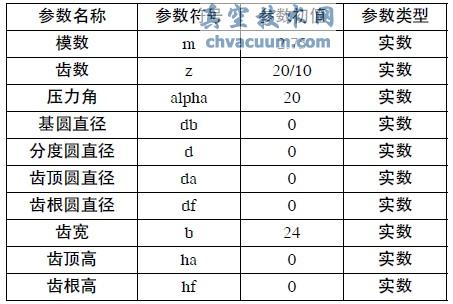 基于Pro/E內齒輪傳動參數化設計及運動仿真