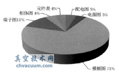 基于AutoCAD的自動(dòng)化系統(tǒng)原理圖快速出圖系統(tǒng)
