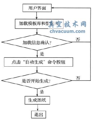 基于AutoCAD的自動(dòng)化系統(tǒng)原理圖快速出圖系統(tǒng)