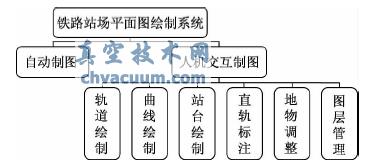 系統功能模塊