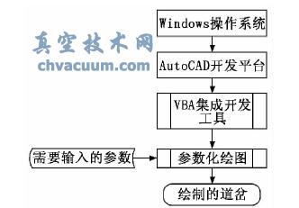 基于VBA的AutoCAD二次開發站場道岔繪制