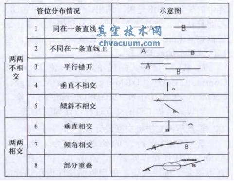 基于AutoCAD的燃?xì)夤芫W(wǎng)GIS矢量化拼接插件技術(shù)研究與實(shí)現(xiàn)