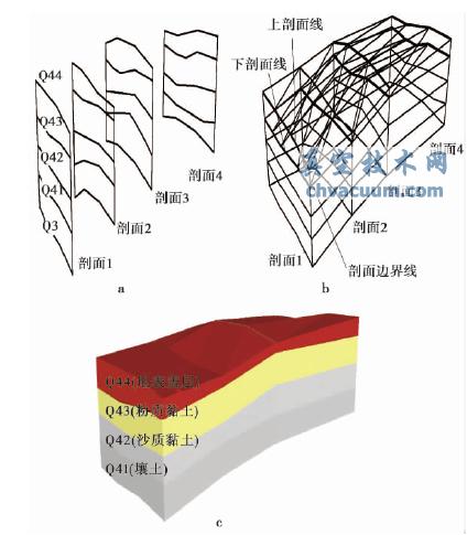 地層剖面輪廓線三維地質(zhì)建模示意圖