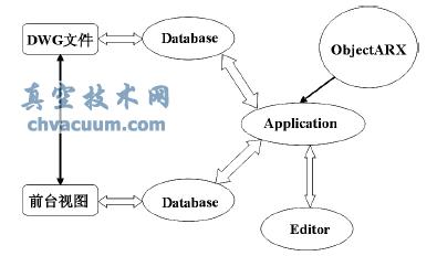 高標(biāo)準(zhǔn)基本農(nóng)田規(guī)劃設(shè)計(jì)中的AutoCAD二次開(kāi)發(fā)技術(shù)