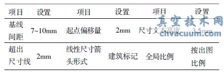 應(yīng)用型本科土木工程專業(yè)AutoCAD課程設(shè)計探討