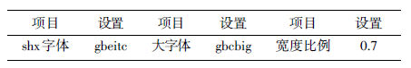 應(yīng)用型本科土木工程專業(yè)AutoCAD課程設(shè)計探討
