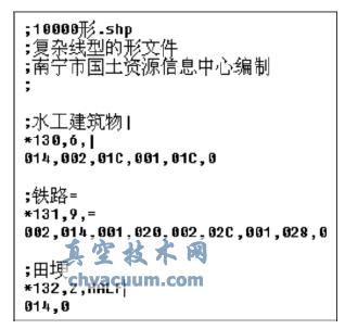 AutoCAD中自定義形文件數(shù)據(jù)轉(zhuǎn)換方法分析
