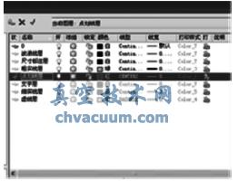 基于AutoCAD的機械制圖樣板文件的設定方法與技巧