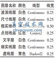 基于AutoCAD的機械制圖樣板文件的設定方法與技巧