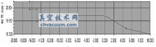 基于AutoCAD平臺的縱橫斷面程序設計