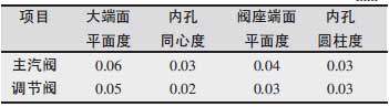高壓主汽調節閥接管焊接修復技術