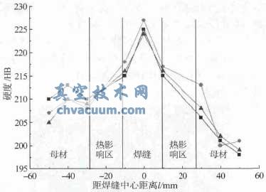 高壓主汽調節閥接管焊接修復技術