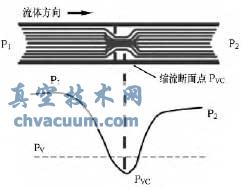 調節閥噪音的控制方法
