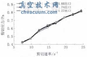 聚合物在低剪切流量控制閥內的流態判別與數值模擬