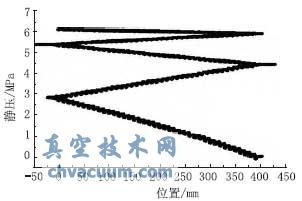 聚合物在低剪切流量控制閥內的流態判別與數值模擬