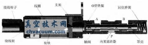 OCV閥結構