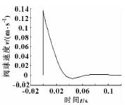 轉(zhuǎn)子泵出口球閥動(dòng)態(tài)特性計(jì)算與分析