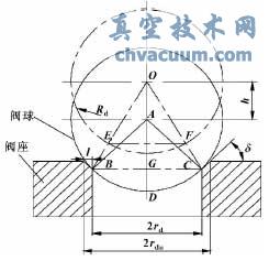 轉(zhuǎn)子泵出口球閥動(dòng)態(tài)特性計(jì)算與分析