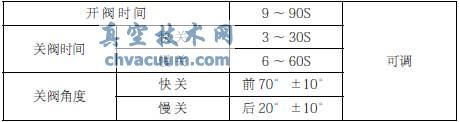 蓄能罐式液控緩閉止回蝶閥在泵站中應(yīng)用