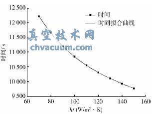 基于ANSYS的低溫蝶閥模擬試驗與數(shù)據(jù)分析