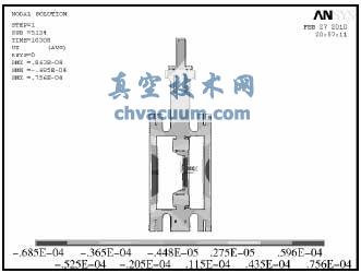 基于ANSYS的低溫蝶閥模擬試驗與數(shù)據(jù)分析