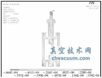 基于ANSYS的低溫蝶閥模擬試驗與數(shù)據(jù)分析