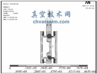 基于ANSYS的低溫蝶閥模擬試驗與數(shù)據(jù)分析