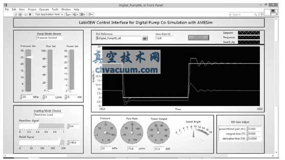 LabVIEW ܛ